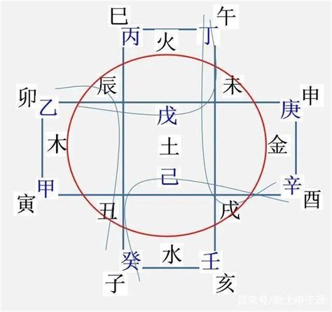 地支暗藏|十二地支藏干口诀 – 地支藏干原理及作用